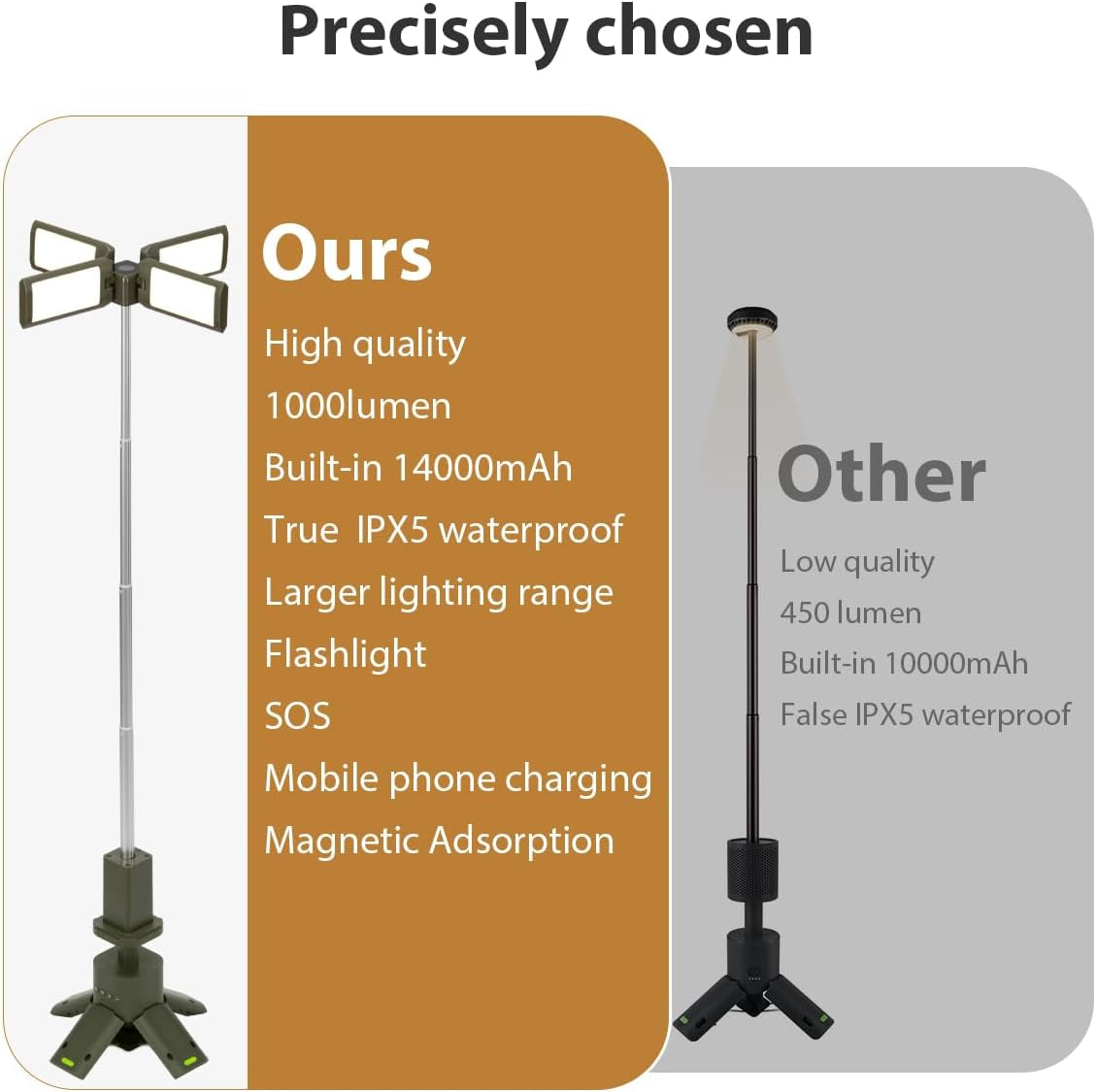 Telescopic Camping Lights Rechargeable 14000 Mah Rechargeable Magnetic Camping Lights,Telescopic Camping Lantern IPX5 Waterproof Flashlights, Outdoor Lights for Camping,Hiking